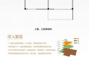 郴州北湖区仙岭湖畔为您提供1#5#8栋上叠鉴赏
