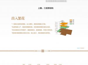 郴州北湖区仙岭湖畔为您提供2#3#4#6#7#9栋上叠鉴赏